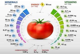 网红吃瓜颜色分析图,色彩背后的秘密与趋势